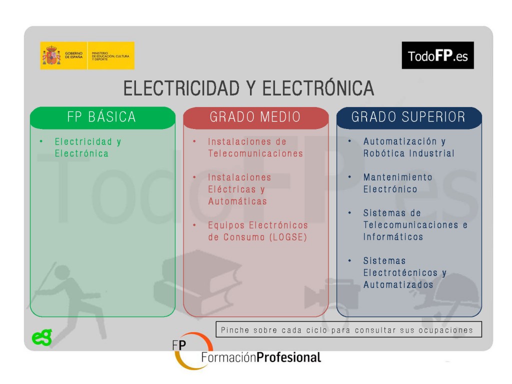 perfiles-profesionales-electricidad-y-electronica_Página_02